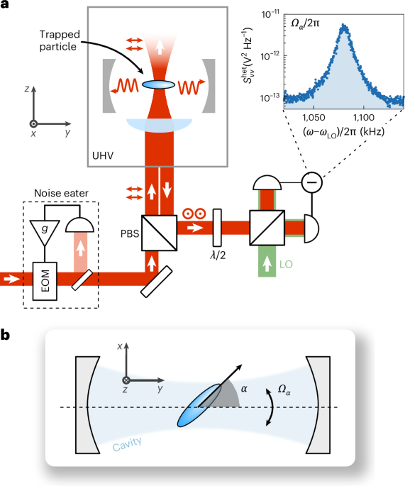 High-purity quantum optomechanics at room temperature