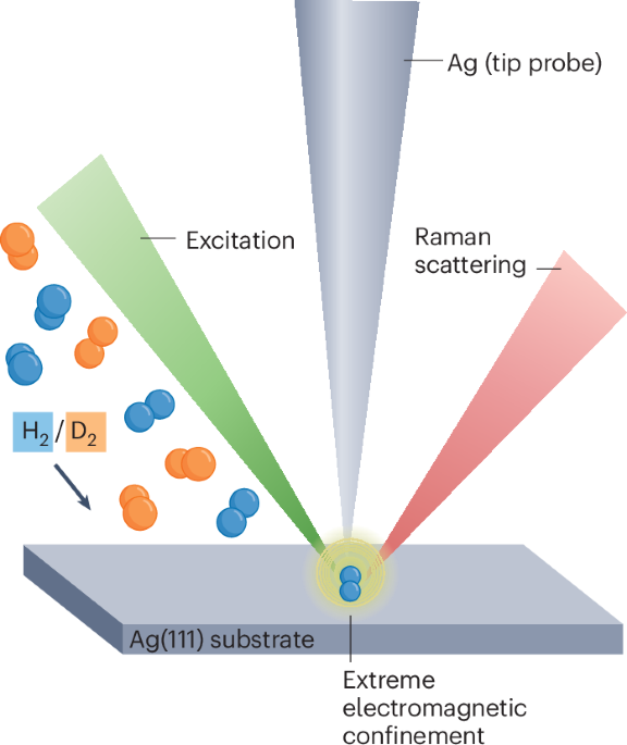 Tipping the isotopic scales