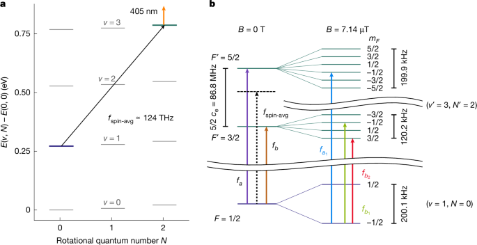High-accuracy laser spectroscopy of $${{\bf{H}}}_{{\bf{2}}}^{{\boldsymbol{+}}}$$ and the proton–electron mass ratio