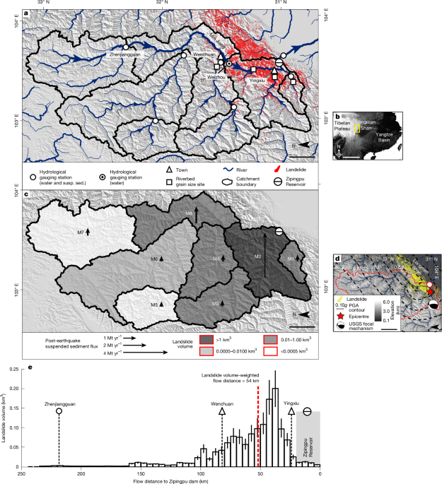 Large riverbed sediment flux sustained for a decade after an earthquake