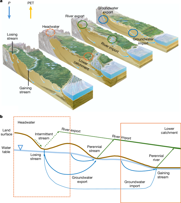 A global humidity index with lateral hydrologic flows