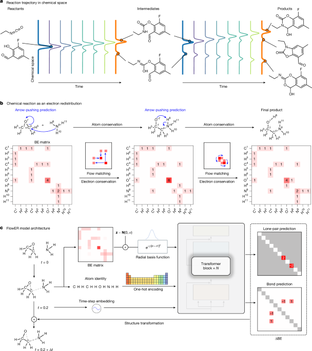 Electron flow matching for generative reaction mechanism prediction