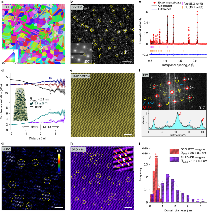 Dual-scale chemical ordering for cryogenic properties in CoNiV-based alloys