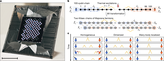 Topological prethermal strong zero modes on superconducting processors