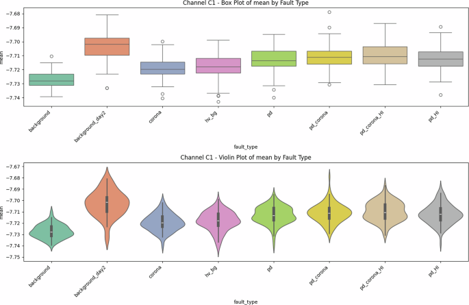 Partial vs. Corona Discharges in XLPE-Covered Conductors: High-Resolution Antenna Dataset for ML Applications