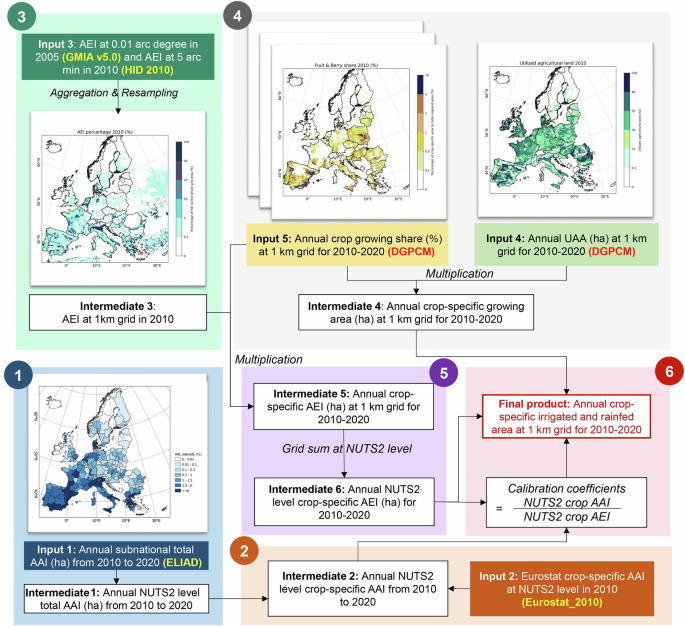 ECIRA – European crop-specific irrigated area at 1 km resolution annually from 2010 to 2020