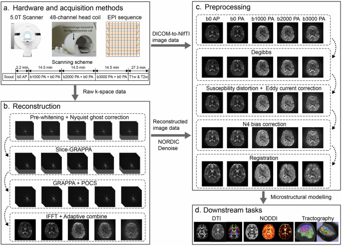 Diff5T: Benchmarking human brain diffusion MRI with an extensive 5.0 Tesla k-space and spatial dataset