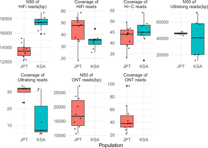 Phased genome assemblies and pangenome graphs of human populations of Japan and Saudi Arabia
