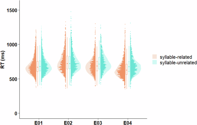 Open access dataset integrating behavioral and EEG measures in Chinese spoken word production