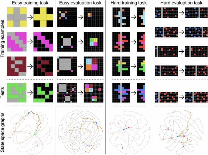 A Comprehensive Behavioral Dataset for the Abstraction and Reasoning Corpus