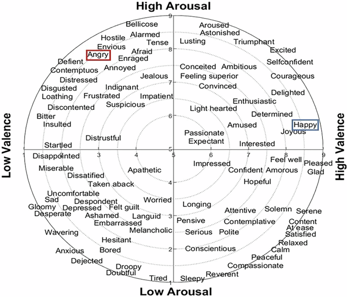 Audiovisual virtual reality for emotion induction: a dataset of physiological responses