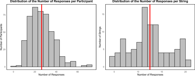 Spanish word generation dataset from structured consonant prompts