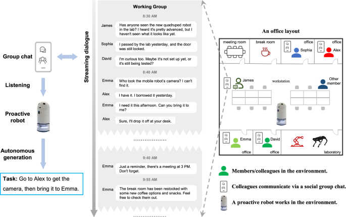 A simulated dataset for proactive robot task inference from streaming natural language dialogues