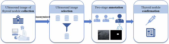 TN5000: An Ultrasound Image Dataset for Thyroid Nodule Detection and Classification