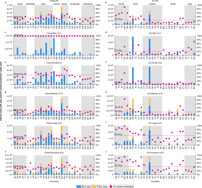 A high-resolution dataset on electric passenger vehicle characteristics in China and the European Union