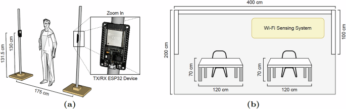 A Benchmark Dataset for Radio Signal Image-based Person Re-Identification