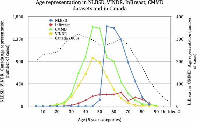 Full Field Digital Mammography Dataset from a Population Screening Program
