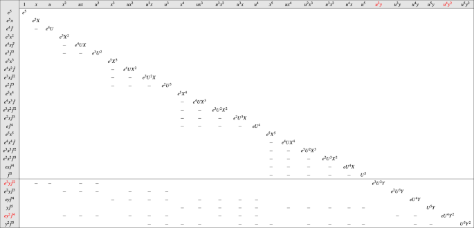 A note on the analysis of Herrmann–May lattices for small exponent RSA