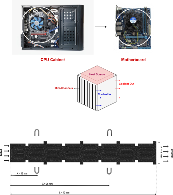 Magneto-hydrodynamic behavior of magnetic nanofluids in mini-channel heat sinks for electronics cooling