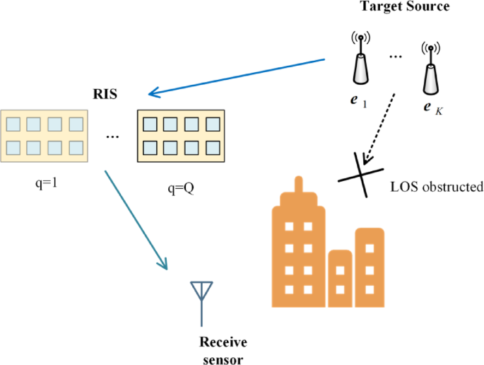 RIS-assisted anti-spatial aliasing direct localization in NLOS scenarios via spatio-temporal-frequency information fusion
