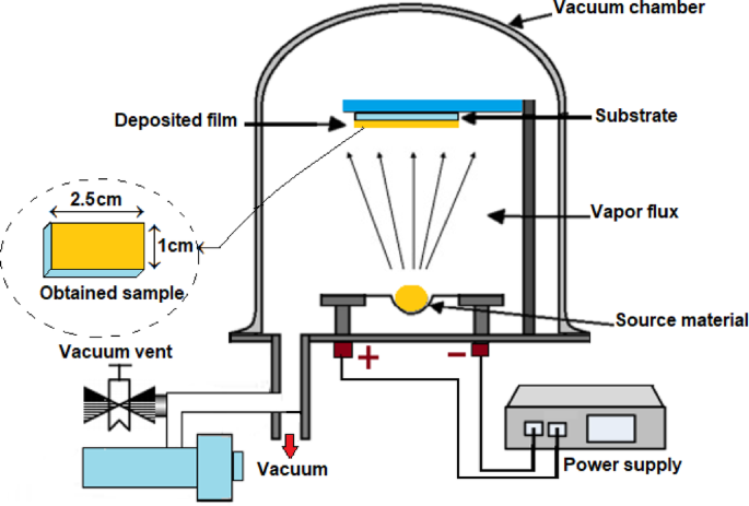 Description of the structural and optical properties of Ag-doped In2S3 thin films fabricated via vacuum thermal evaporation