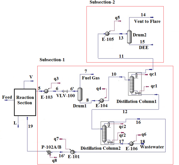 Optimization of separation and purification processes in diethyl ether production for improved efficiency and sustainability
