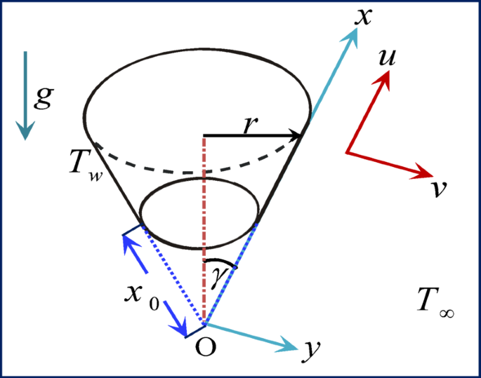 Thermal radiation effects on nanofluid flow over a vertical cone in the presence of pressure work