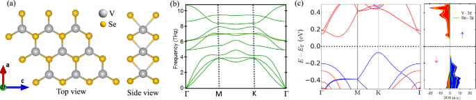 Interplay of electronic and magnetic phase modulation in a spin-polarised nanomagnet