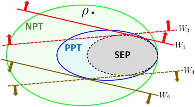 A mirrored pair of optimal non-decomposable entanglement witnesses for two qudits does exist