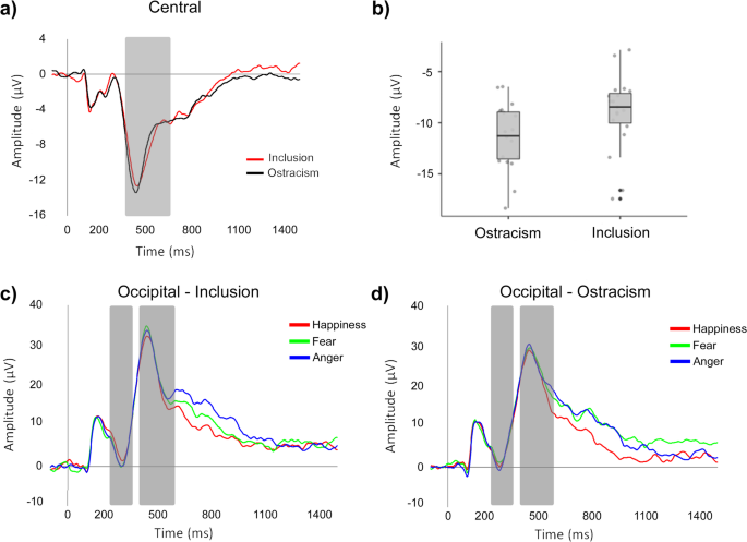 Infants’ neural processing of emotional faces after ostracism