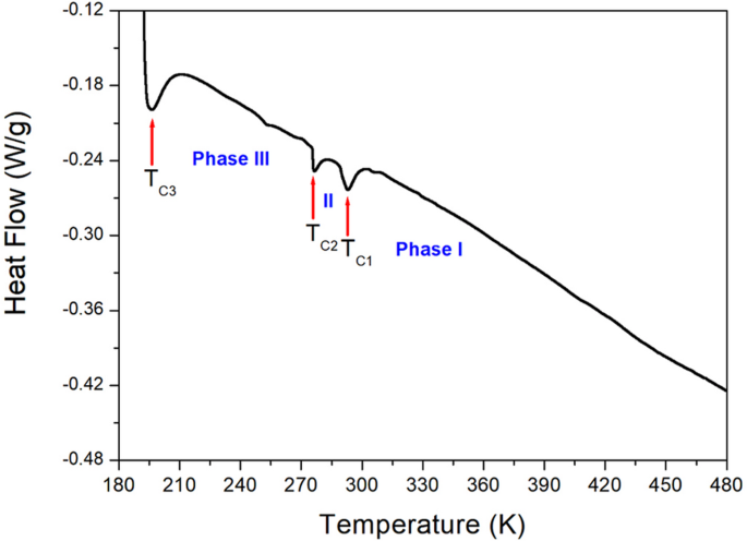 Elucidation of crystal growth, structural characterization, thermal properties, and molecular dynamics using NMR near phase transition temperature of [N(CH3)4]2CoCl4