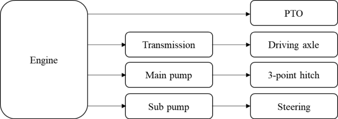 Design and analysis of a power transmission system for 55 kW electric tractor using agricultural workload data