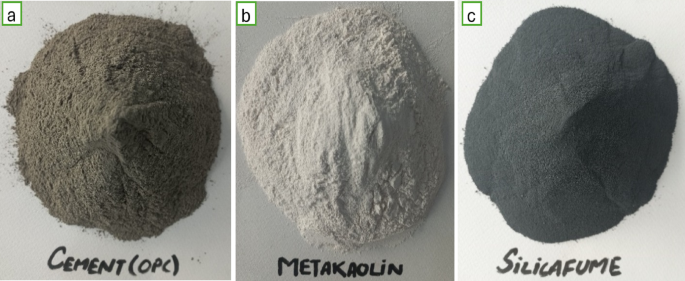 Investigating the synergistic effects of Metakaolin and silica fume on the strength and durability of recycled aggregate concrete at elevated temperatures