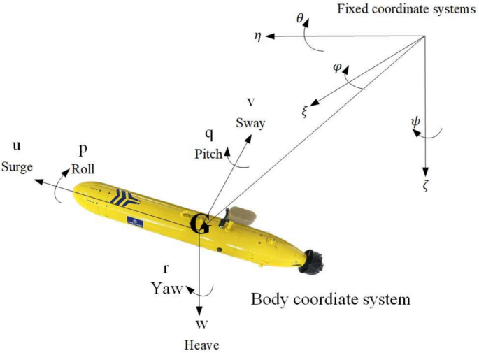 Hybrid path planning algorithm for underactuated AUV based on RRT star and APF