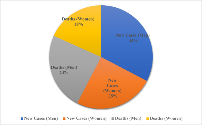 Pyramidal attention-based T network for brain tumor classification: a comprehensive analysis of transfer learning approaches for clinically reliable and reliable AI hybrid approaches