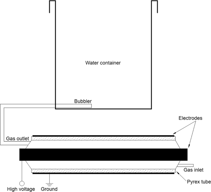 The impact of plasma-activated water and selenium nanoparticle solution on the shelf life of Mandarin cv. Orlando Tangelo in storage