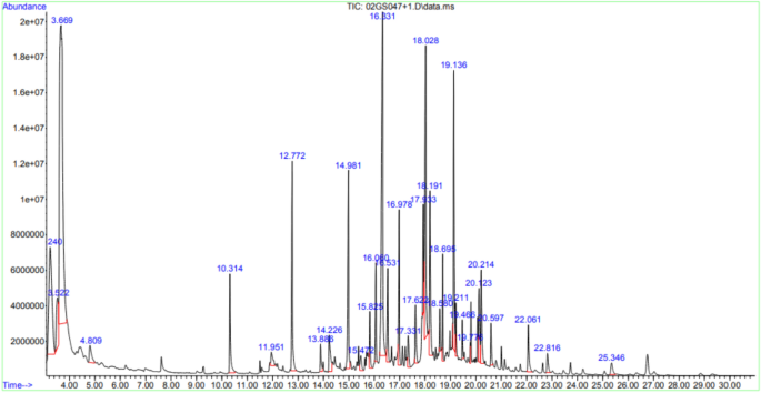 Nitrogen-doped mesoporous carbon as an efficient metal-free catalyst for biodiesel production