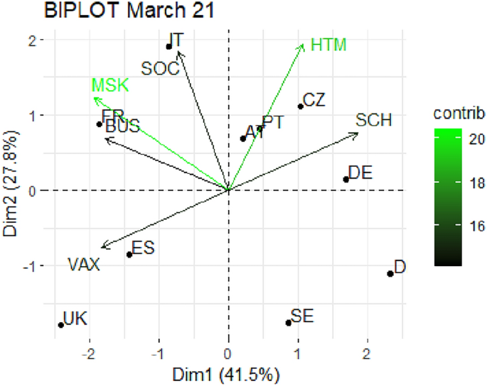 European countries policy responses against SARS-Cov-2 in the context of vaccinations