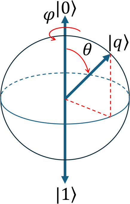Quantum computation for robot posture optimization