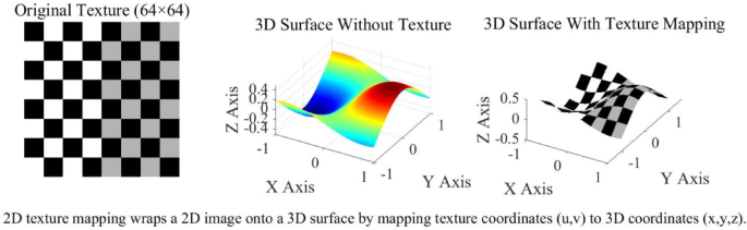 Rendering algorithm for 3D model of goods in power warehouse based on linear interpolation and 2D texture mapping