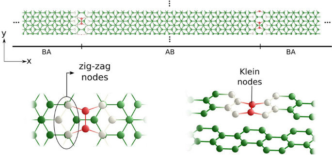 Momentum-locked spin between topological and defect states in 1D patterns on bilayer graphene