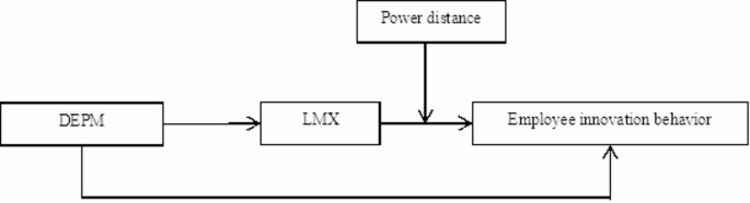 The effect of developmental electronic performance monitoring on employee innovative behavior