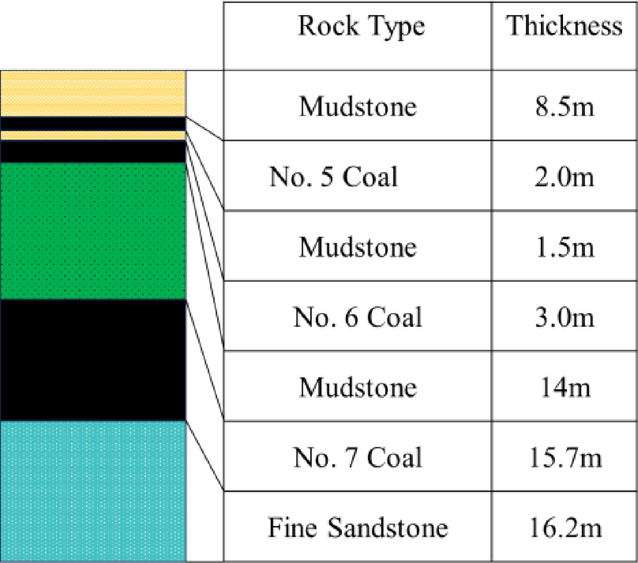 Deformation mechanism of surrounding rock in weakly cemented thick coal seam roadways and research on graded anchor composite support technology