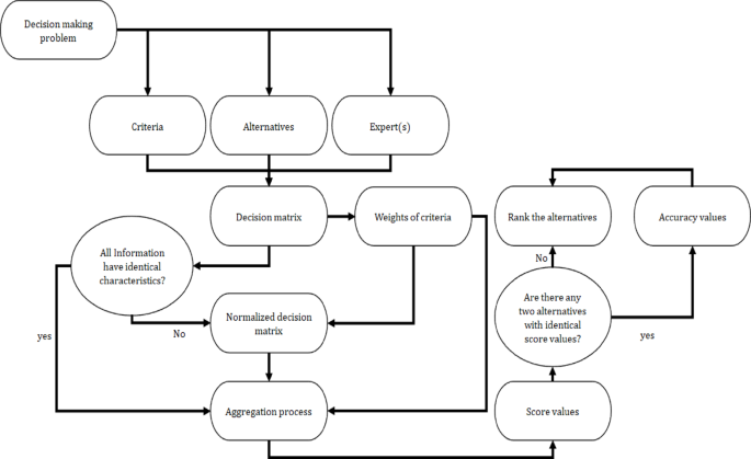 Multi attribute group decision-making based on quasirung orthopair fuzzy Frank aggregation operators for optimal vehicle selection