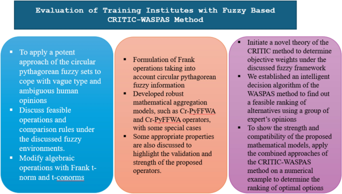 Critical dimensions in strengthening education and instructor training using fuzzy based decision algorithm and CRITIC WASPAS method