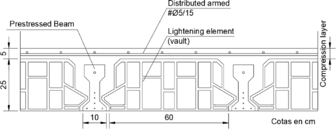 Evaluation and optimisation of regular RC frame structures of varying heights with graphene oxide