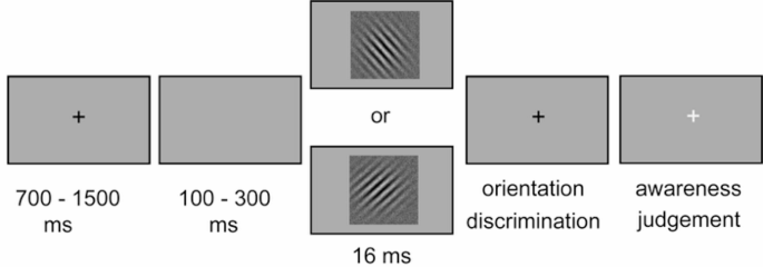 Oral respiration modulates sensory and cognitive brain potentials differently than nasal respiration