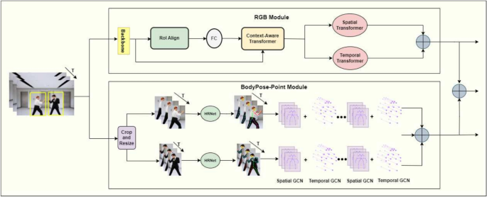 Automated violence monitoring system for real-time fistfight detection using deep learning-based temporal action localization