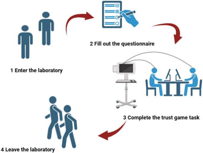 An fNIRS hyperscanning study on the influence of team type and sex on athletes’ interpersonal trust and neural mechanisms