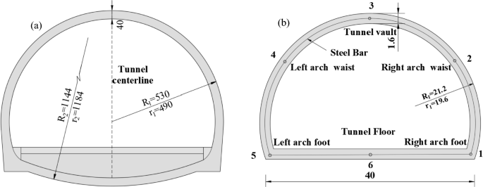 Experimental study on dynamic response of existing tunnel lining structure by adjacent tunnel blasting load